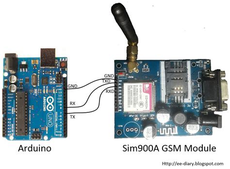 Send and Receive SMS with Sim900 & Arduino .